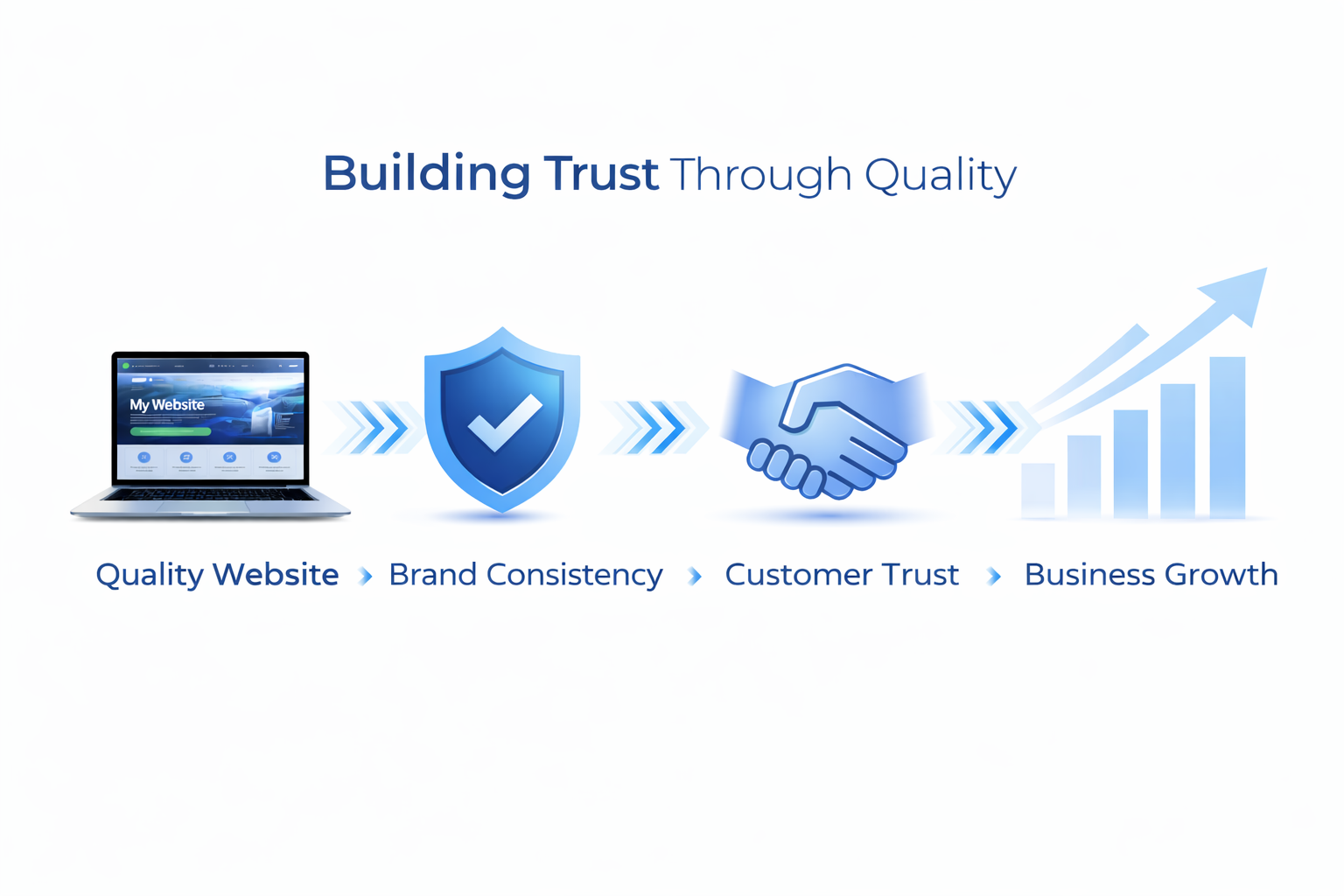 Square Status principles and long-term business growth